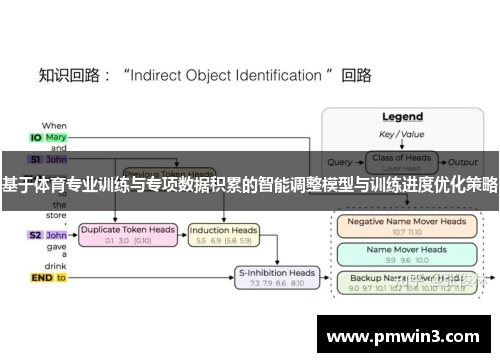 基于体育专业训练与专项数据积累的智能调整模型与训练进度优化策略