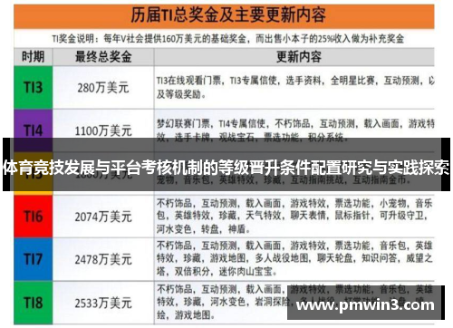 体育竞技发展与平台考核机制的等级晋升条件配置研究与实践探索